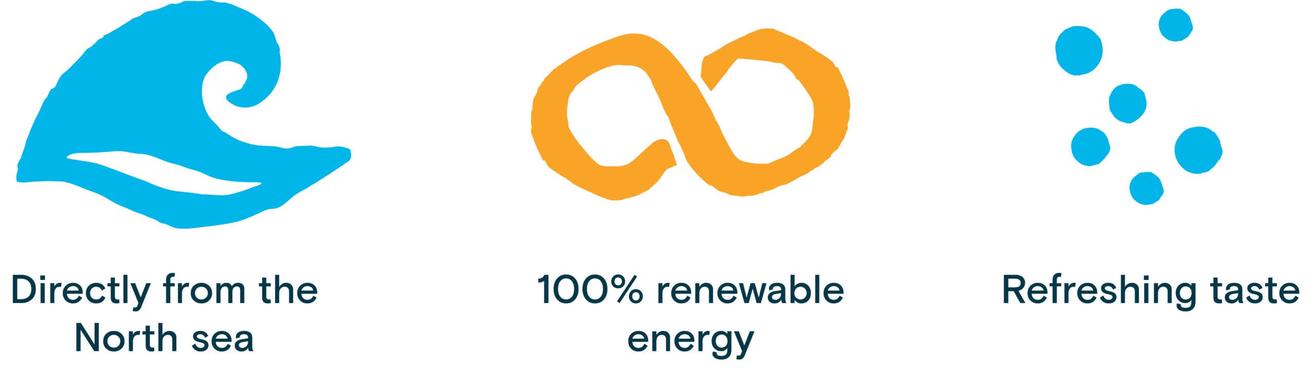 Straight from the North sea, 100% renewable energy, Refreshing taste